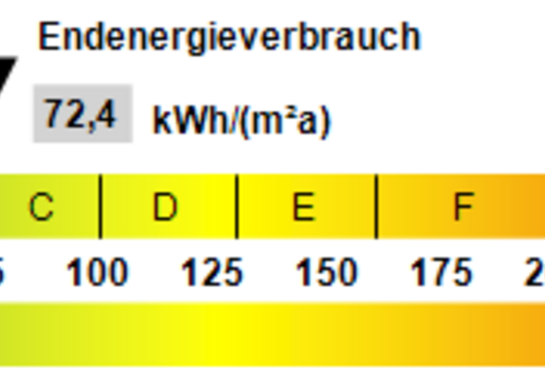 Kennwert Energieausweis