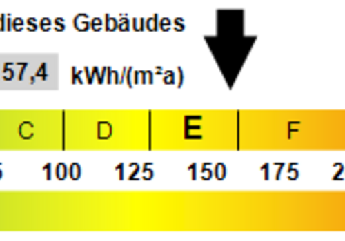 Kennwert Energieausweis
