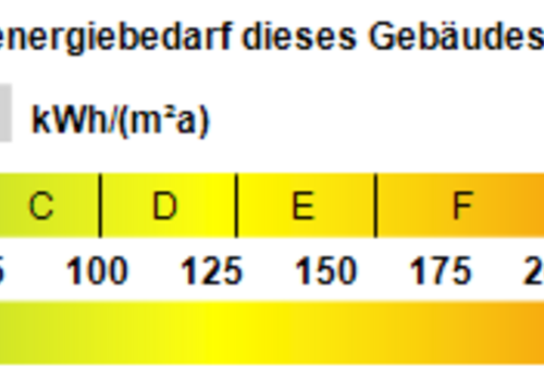 Kennwert Energieausweis