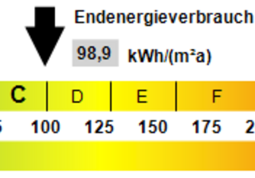 Kennwert Energieausweis