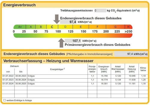 Energie
