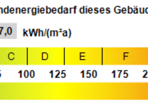 Kennwert Energieausweis