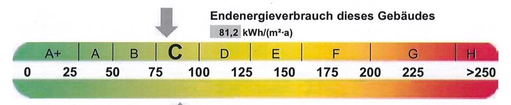 Energiepfeil