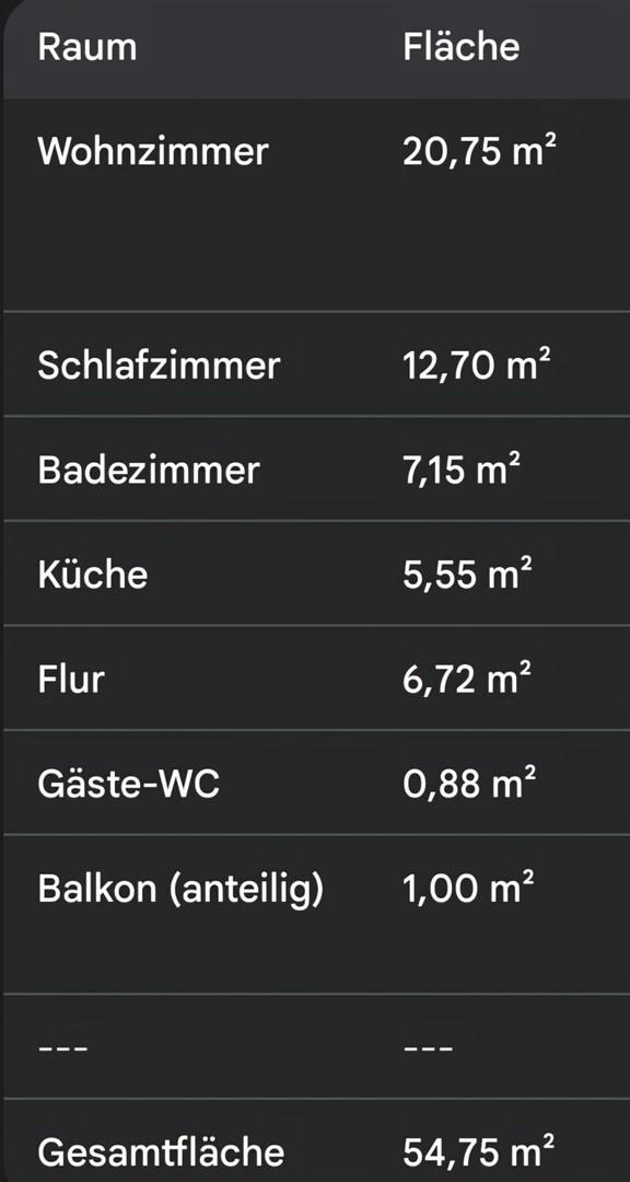 Aufteilung der einzelnen Räume