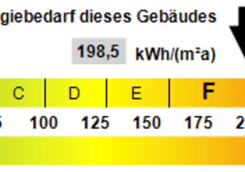 Kennwert Energieausweis