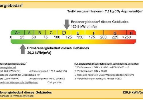 Energiebedarf