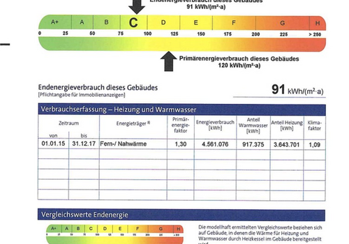 Energieausweis