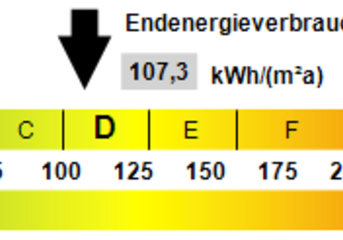 Kennwert Energieausweis
