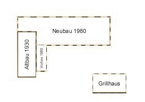 Gebäude
