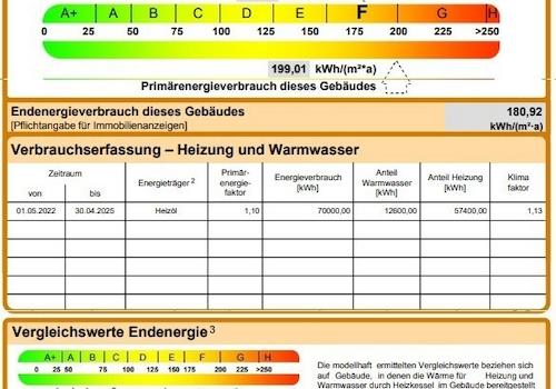 Energiekennwert