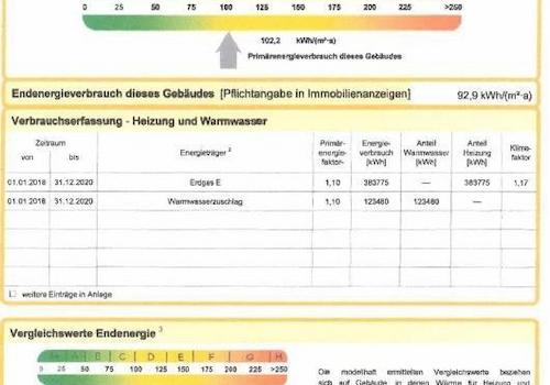 Energiekennwert