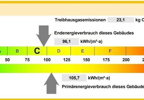 Energieverbrauch