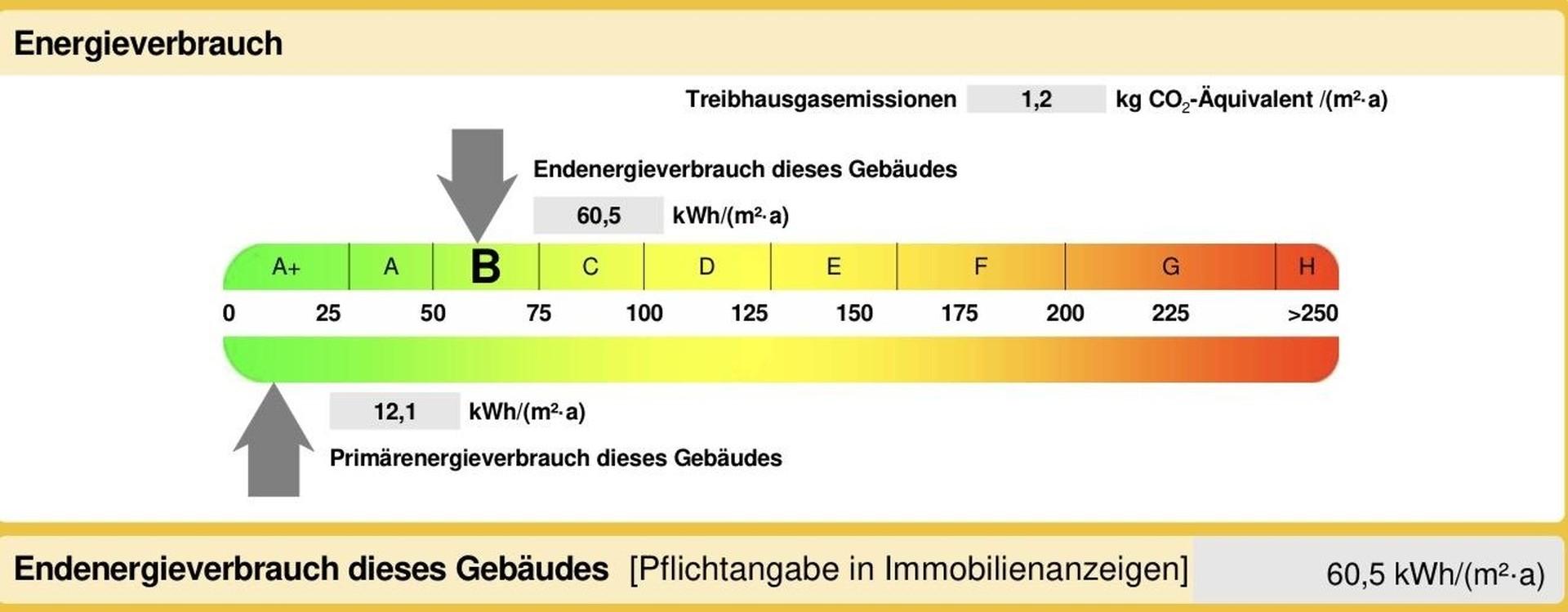 Energieausweis