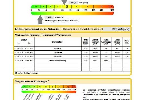 Energieausweis