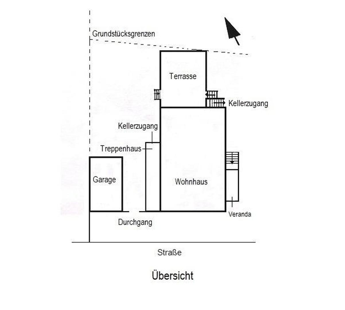 Überblick