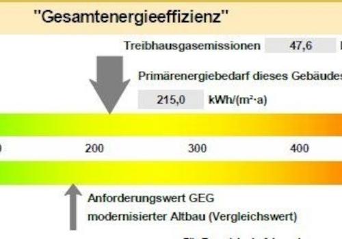 Energieausweis