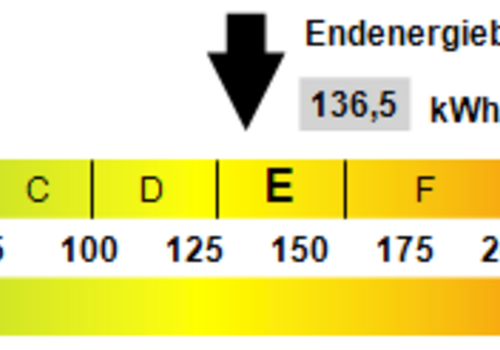 Kennwert Energieausweis