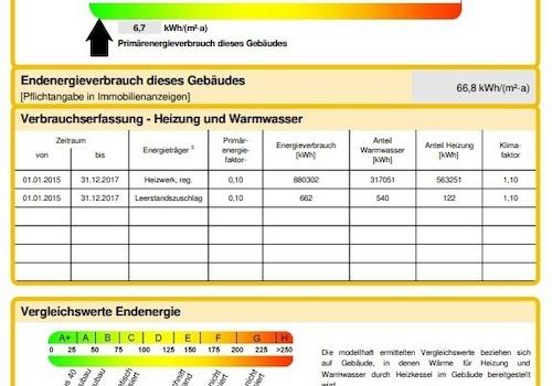 Energiekennwert