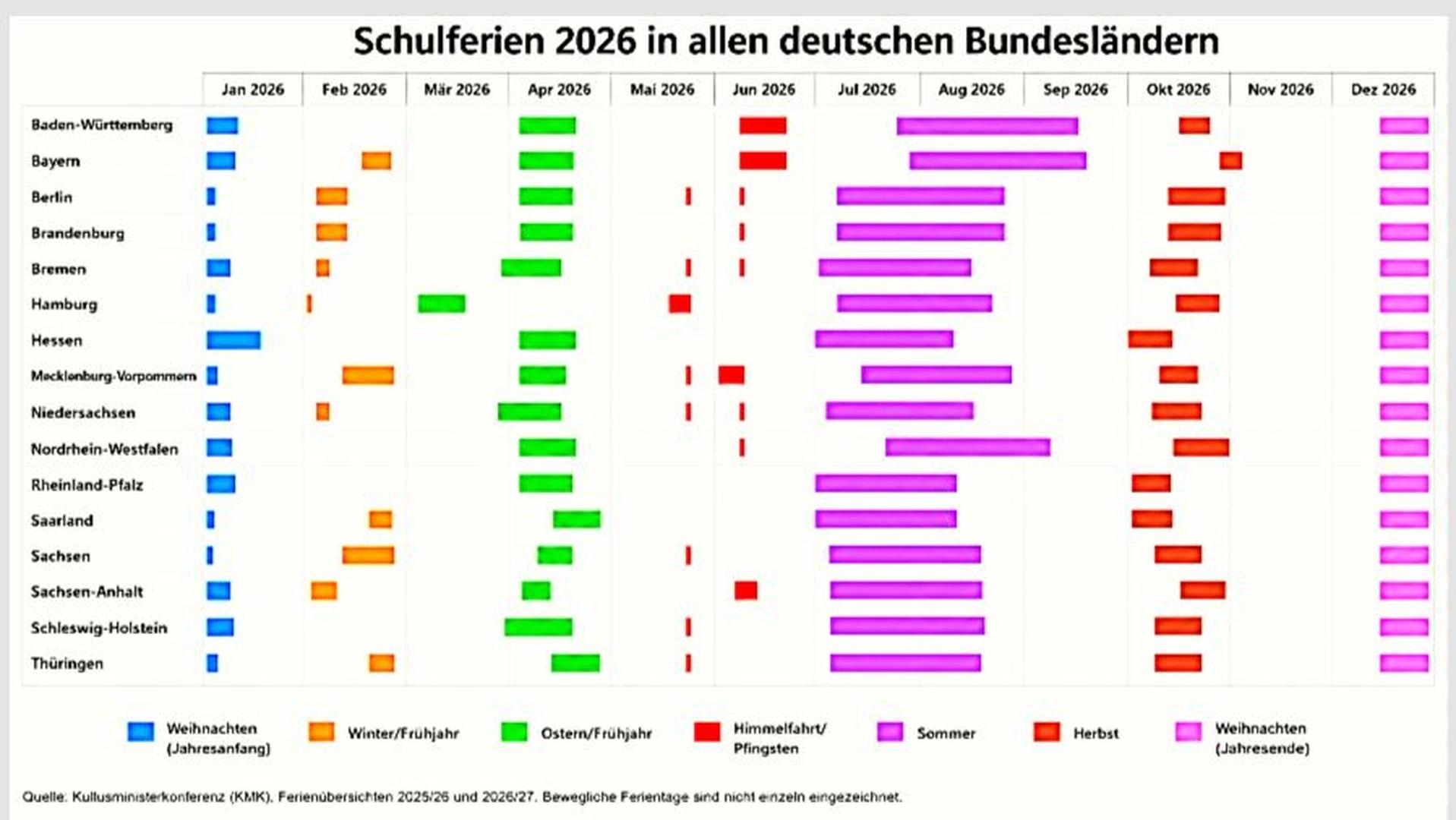 SCHULFERIEN 2026