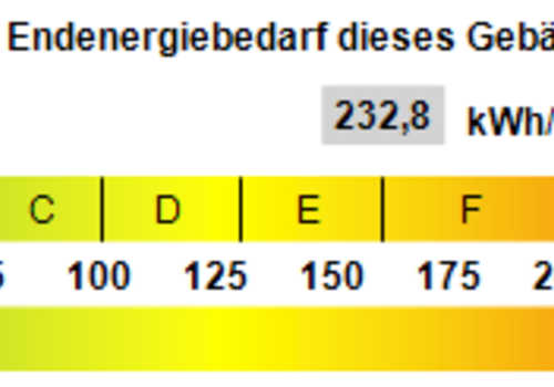 Kennwert Energieausweis