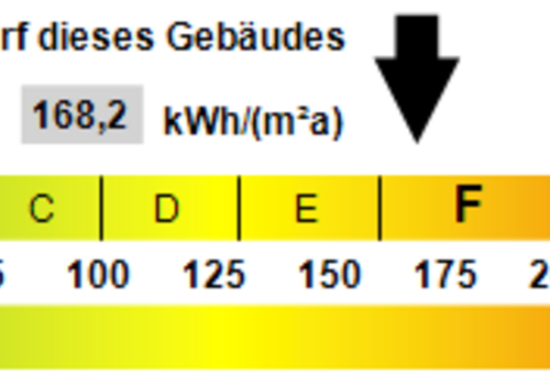 Kennwert Energieausweis