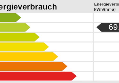 Energieskala