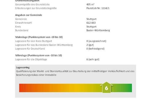 Lagescore sehr gut