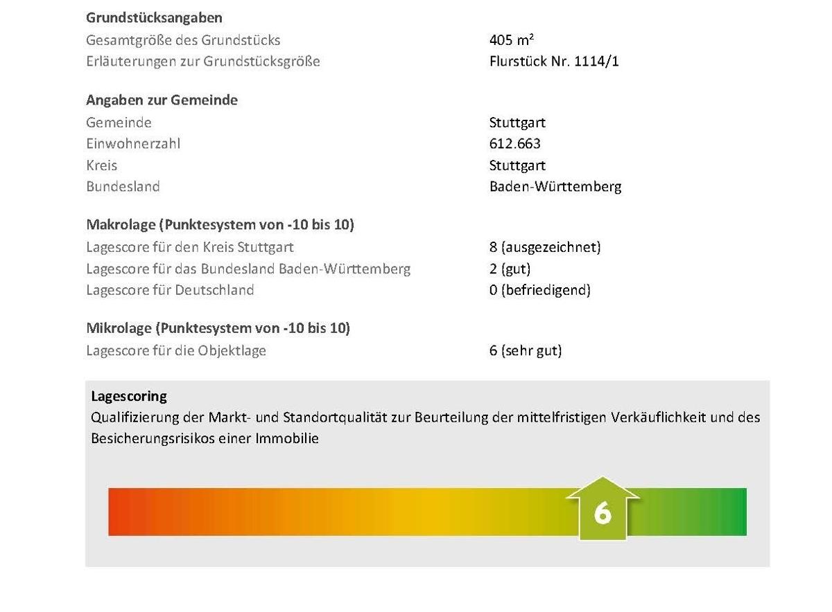 Lagescore sehr gut