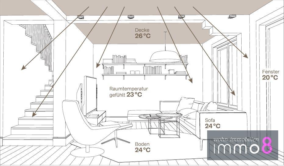 Innovative Decke