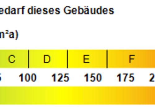 Kennwert Energieausweis