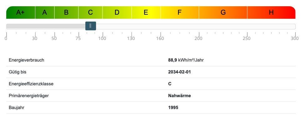 Energieausweis
