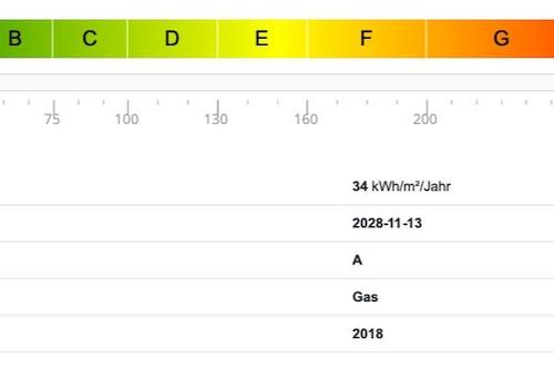 Energieausweis