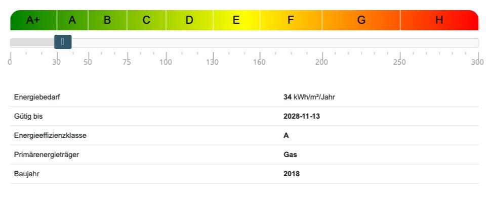 Energieausweis