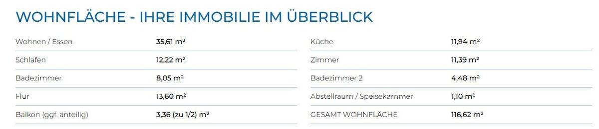 Wohnfläche
