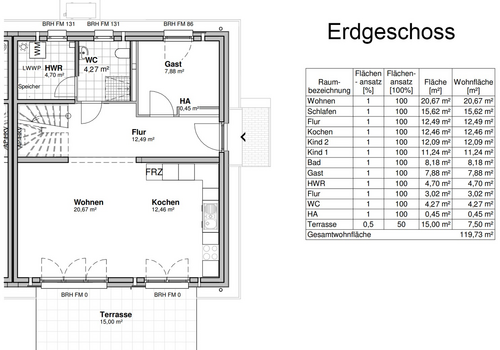 Erdgeschoss