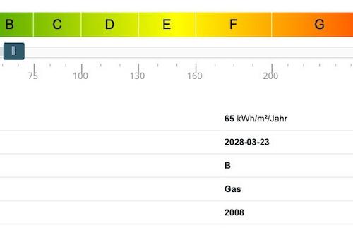 Energieausweis
