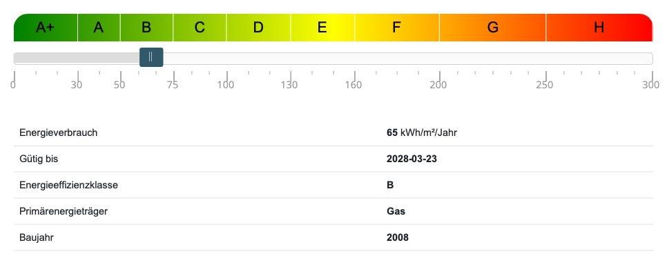 Energieausweis