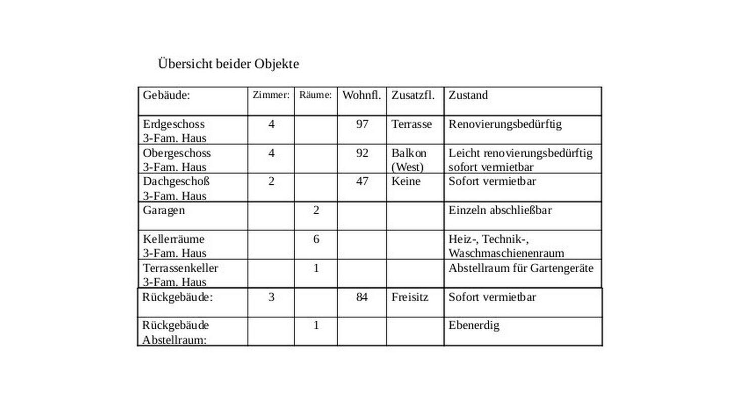 Übersicht beider Objekte