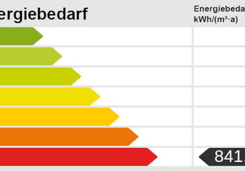Energieskala
