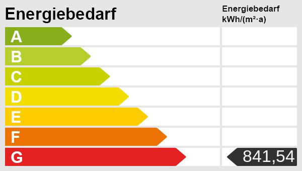 Energieskala