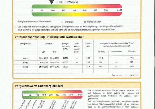 Energieausweis