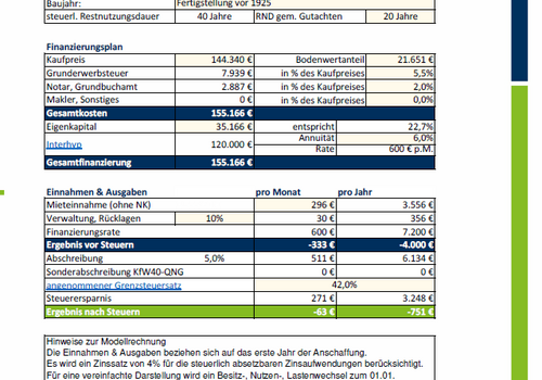 Finanzierungsrechner WE10