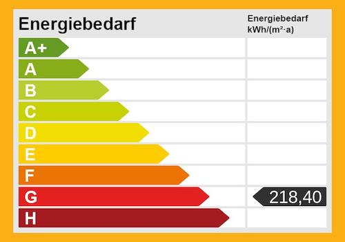 Energieskala