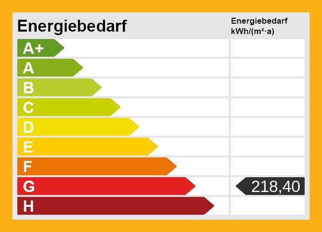 Energieskala