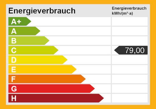 Energieskala