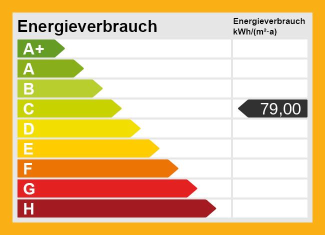 Energieskala