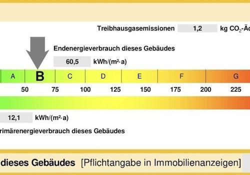 Energieausweis