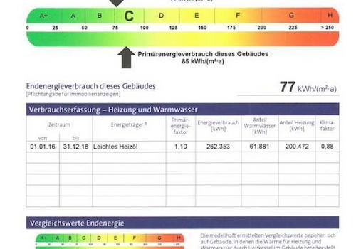 Energieausweis