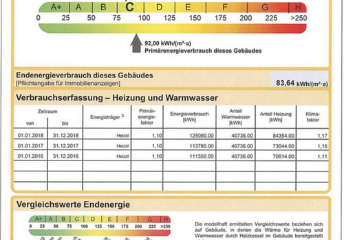 Energieausweis