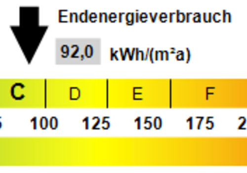 Kennwert Energieausweis